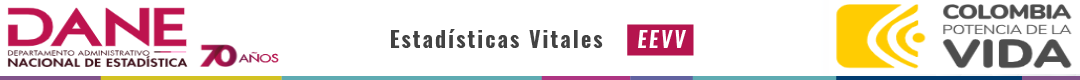 Sitio Oficial de DANE
